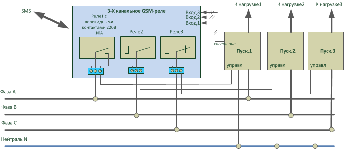 Схема подключения трехканального контроллера для управления нагрузкой 220В через контакторы (пускатели)